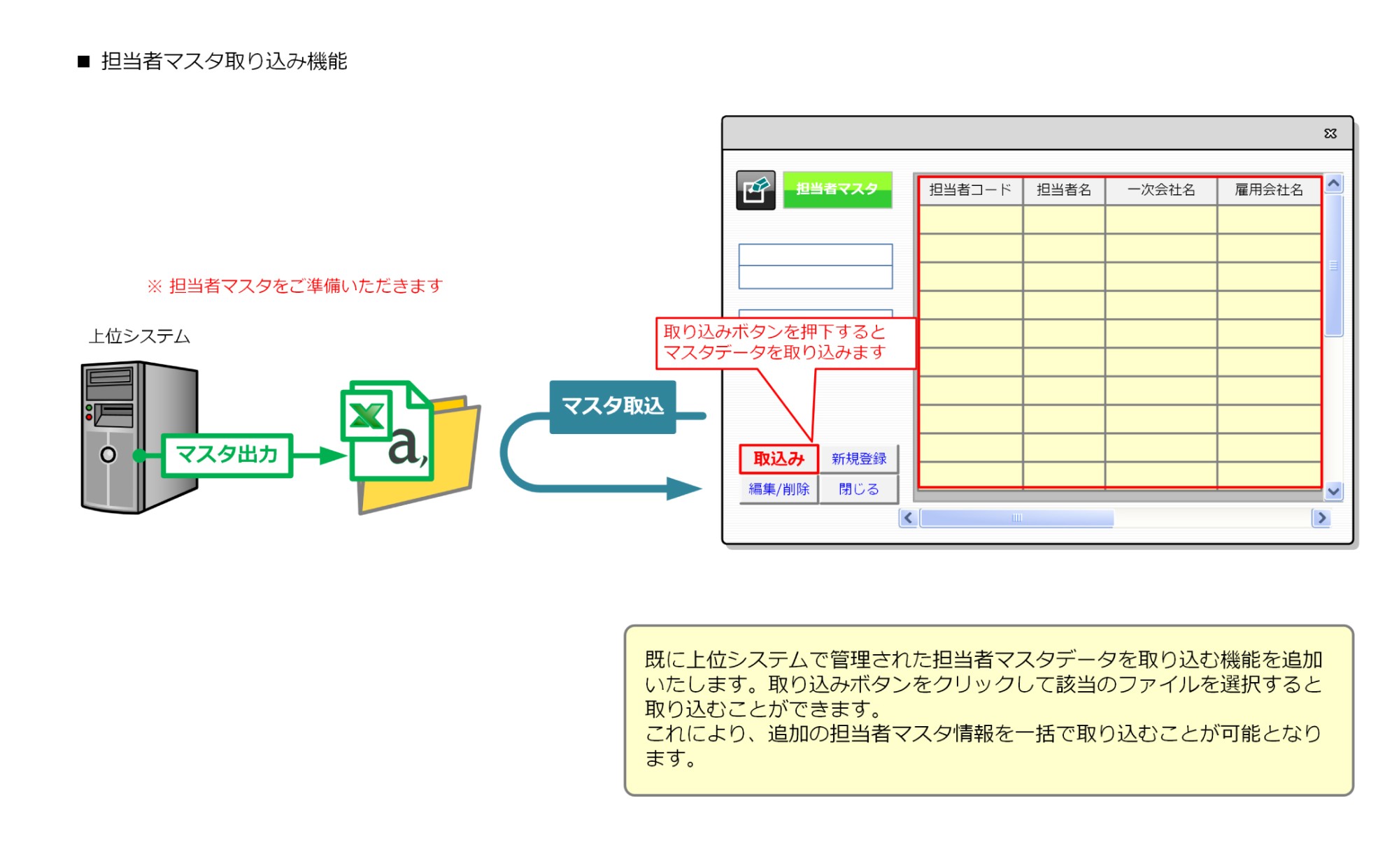 担当者マスタ取り込み機能