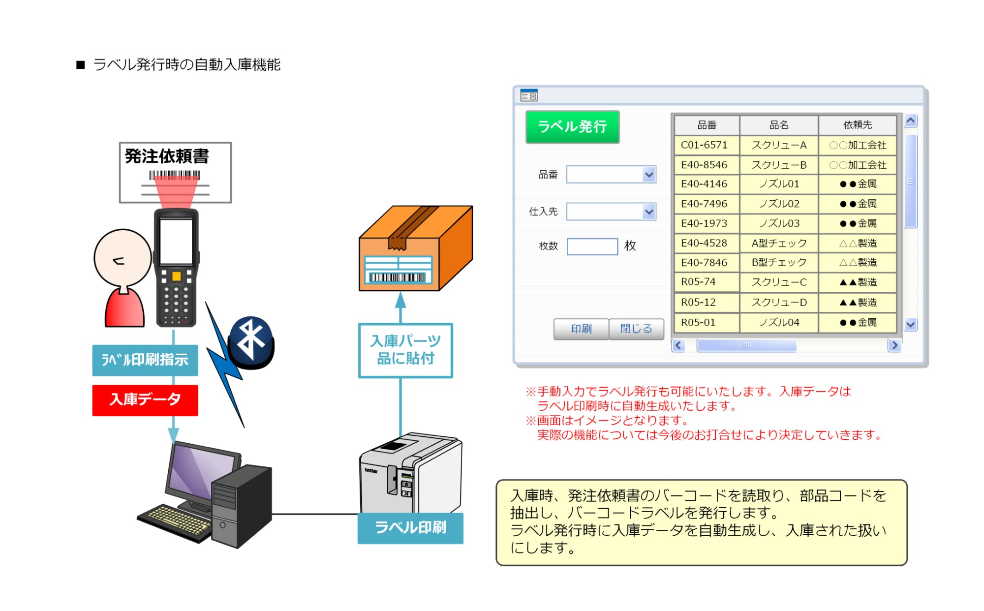 ラベル発行時の自動入庫機能