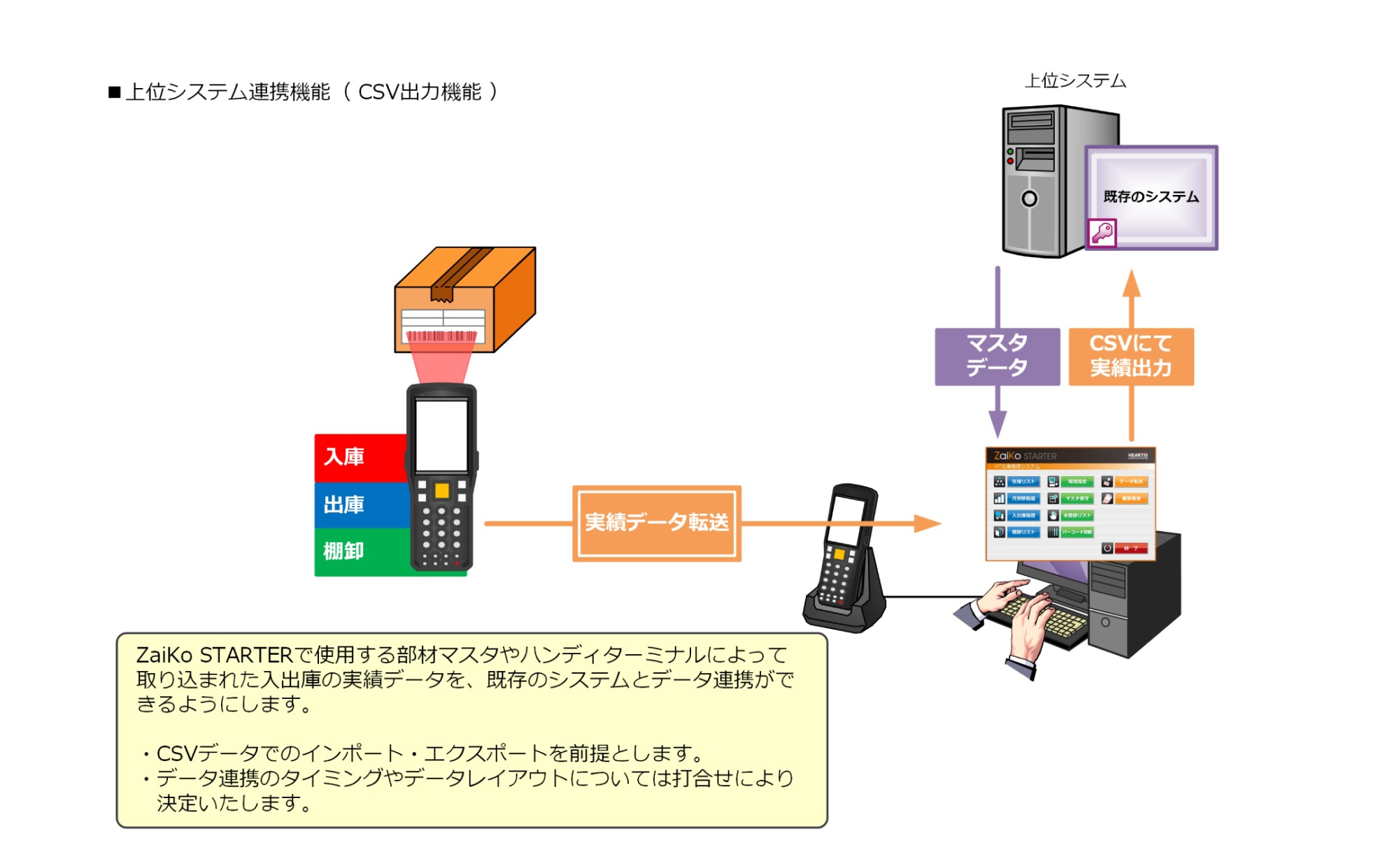 上位システム連携機能（CSV出力機能）