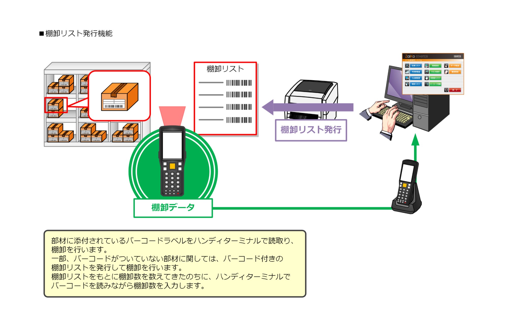 棚卸リスト発行機能