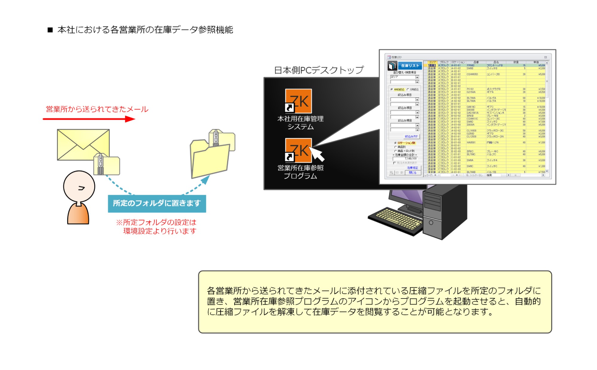 本社における各営業所の在庫データ参照機能