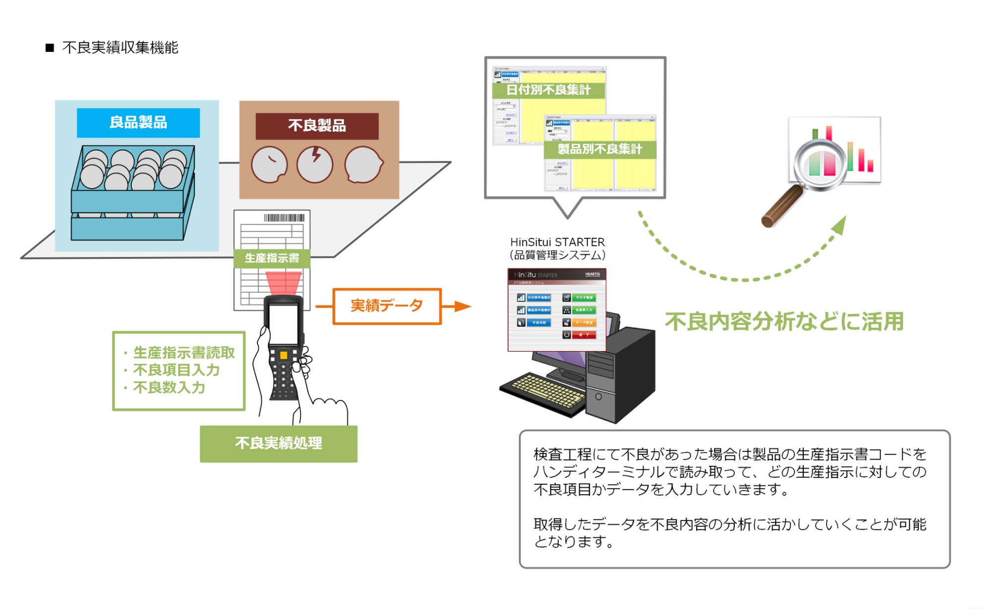 不良実績収集機能