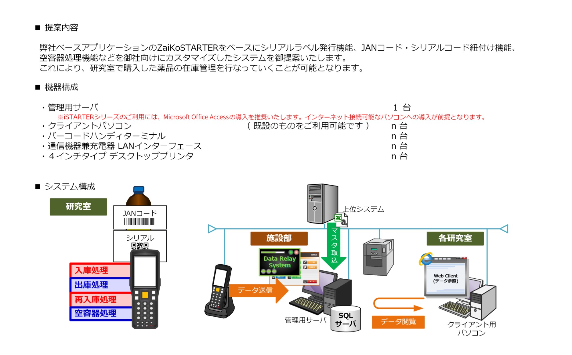 ご提案内容