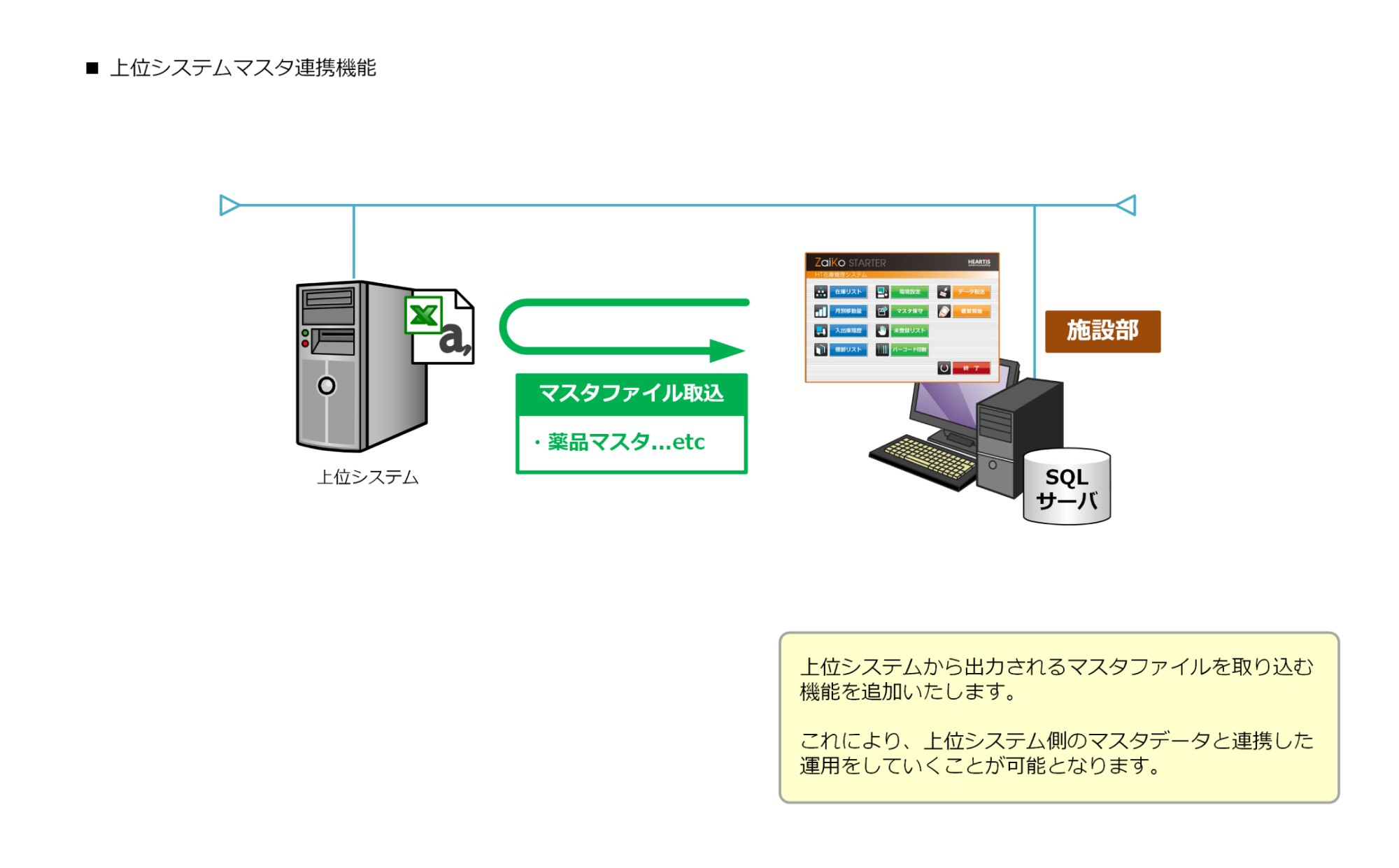 上位システムマスタ連動機能